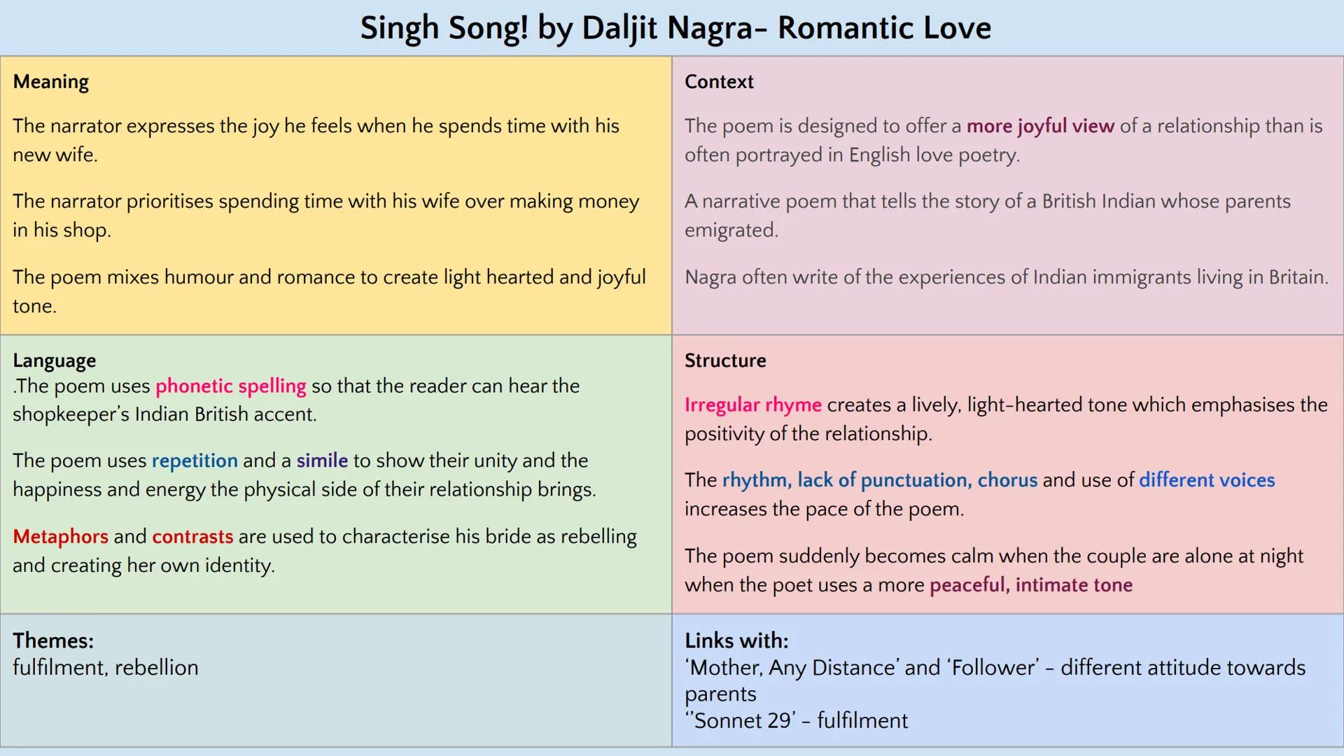 # Love and Relationships Poetry
---
GCSE English Literature Paper 2
--- # When We Two Parted by Lord Byron - Romantic Love
## Meaning
The