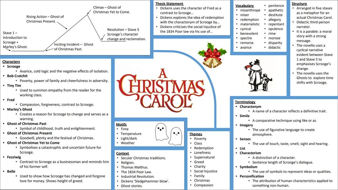 Christmas carol knowledge organiser