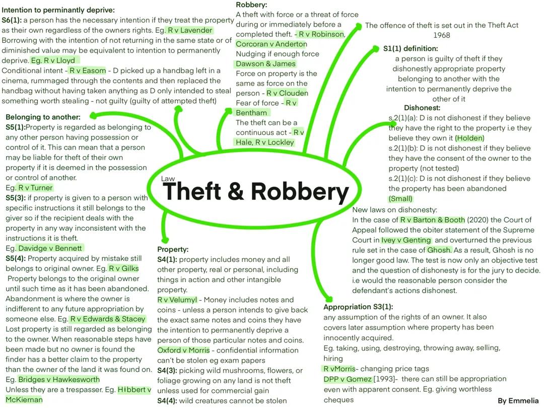 Law - Criminal Law - Theft and Robbery - Mind Map