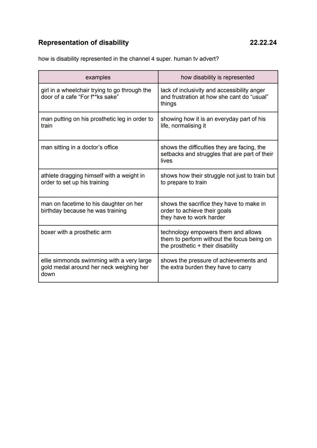 # Super. Human - tokyo 2020 paralympic games
The advertisement super human was created to promote the 2020 paralympic games
cinematographer