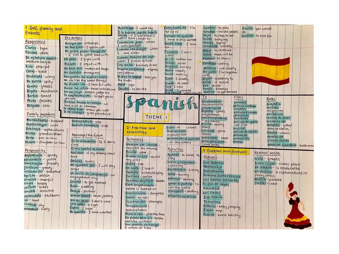 AQA GCSE Spanish Theme 1 - family and friends (ambitious vocab cheat sheet)