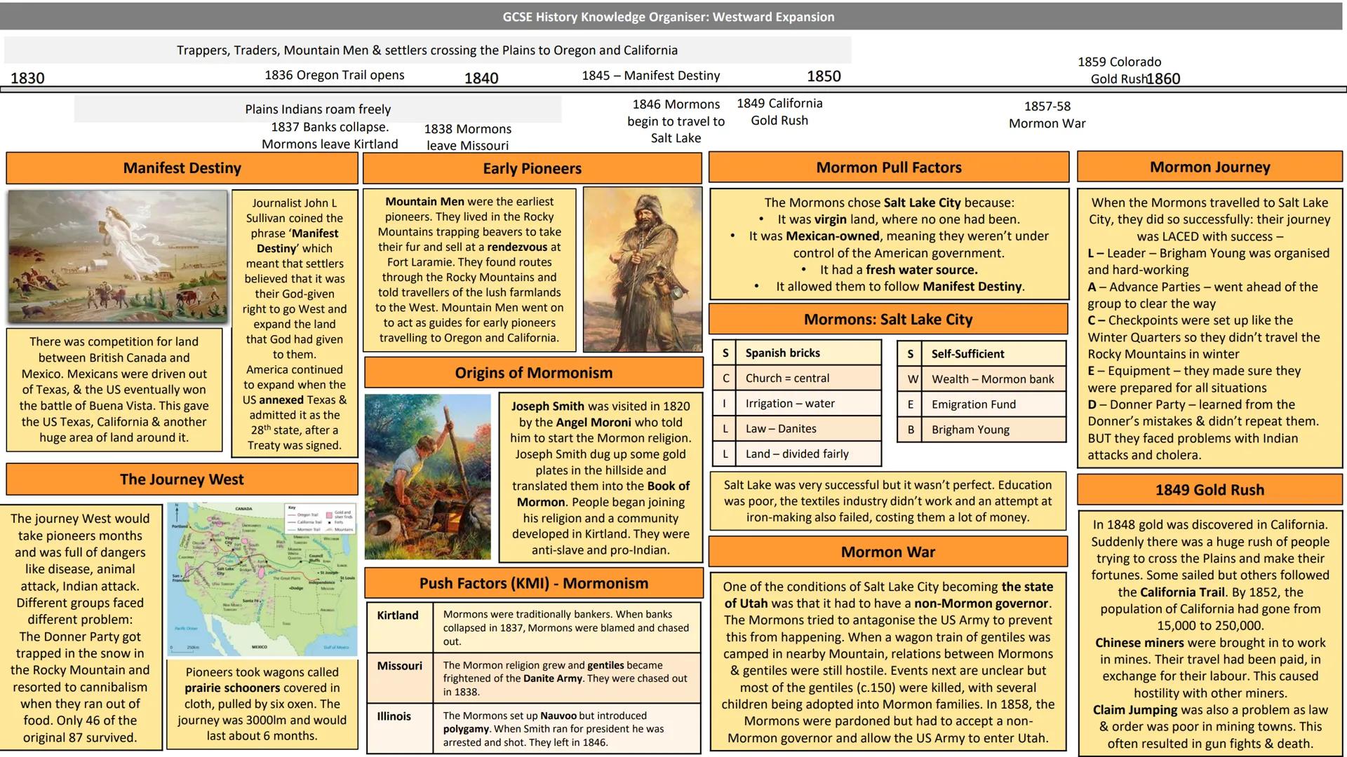# GCSE History Knowledge Organiser: The Plains & The Sioux
1810
Indians roam freely on the Plains
1820
1824 Bureau of Indian Affairs
18