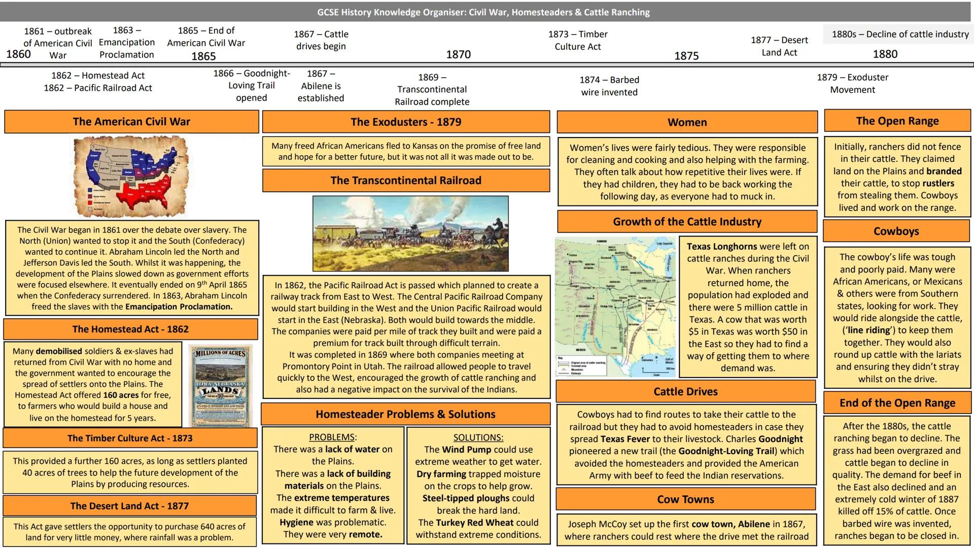 # GCSE History Knowledge Organiser: The Plains & The Sioux
1810
Indians roam freely on the Plains
1820
1824 Bureau of Indian Affairs
18