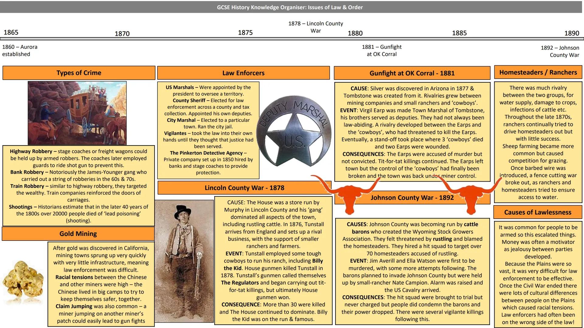 # GCSE History Knowledge Organiser: The Plains & The Sioux
1810
Indians roam freely on the Plains
1820
1824 Bureau of Indian Affairs
18