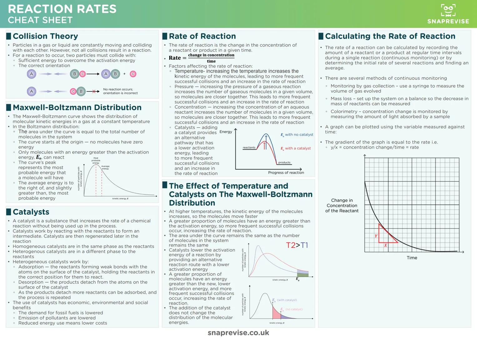 # SNAPREVISE
# THE ULTIMATE
# A-LEVEL OCR CHEMISTRY
# CHEATSHEET PACK --- OCR Start ---
How to Use
The aim of this pack is simple — we want