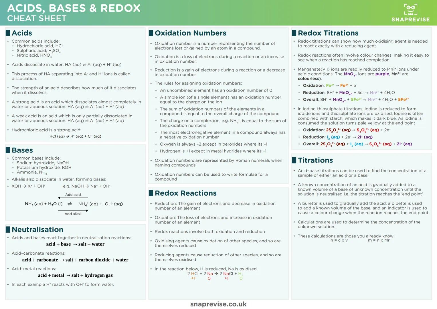 # SNAPREVISE
# THE ULTIMATE
# A-LEVEL OCR CHEMISTRY
# CHEATSHEET PACK --- OCR Start ---
How to Use
The aim of this pack is simple — we want