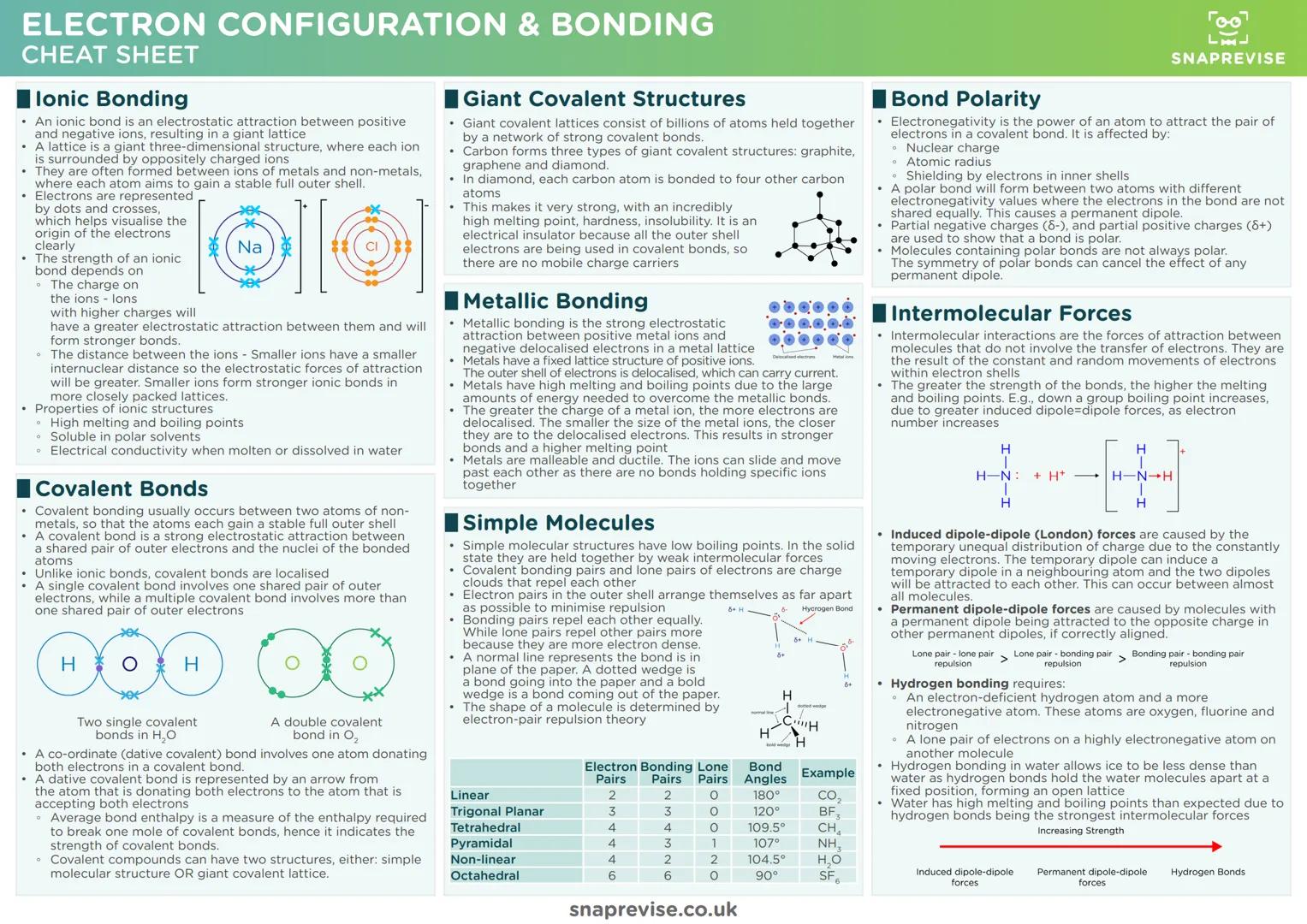 # SNAPREVISE
# THE ULTIMATE
# A-LEVEL OCR CHEMISTRY
# CHEATSHEET PACK --- OCR Start ---
How to Use
The aim of this pack is simple — we want