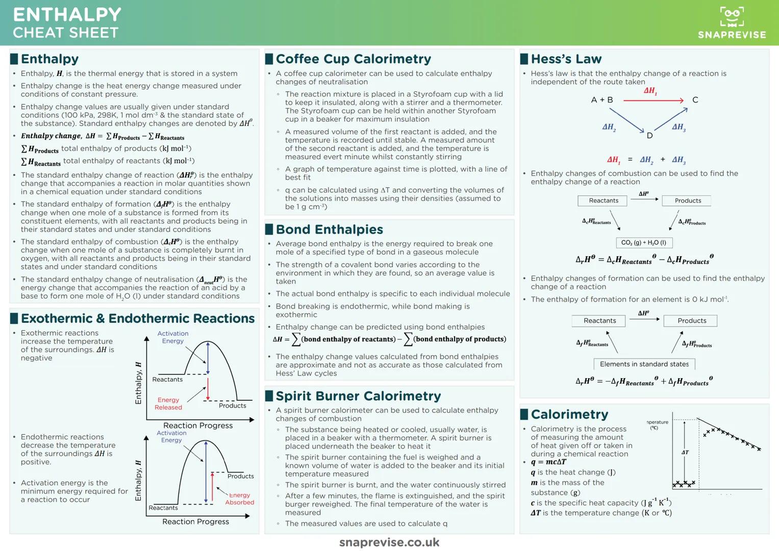 # SNAPREVISE
# THE ULTIMATE
# A-LEVEL OCR CHEMISTRY
# CHEATSHEET PACK --- OCR Start ---
How to Use
The aim of this pack is simple — we want