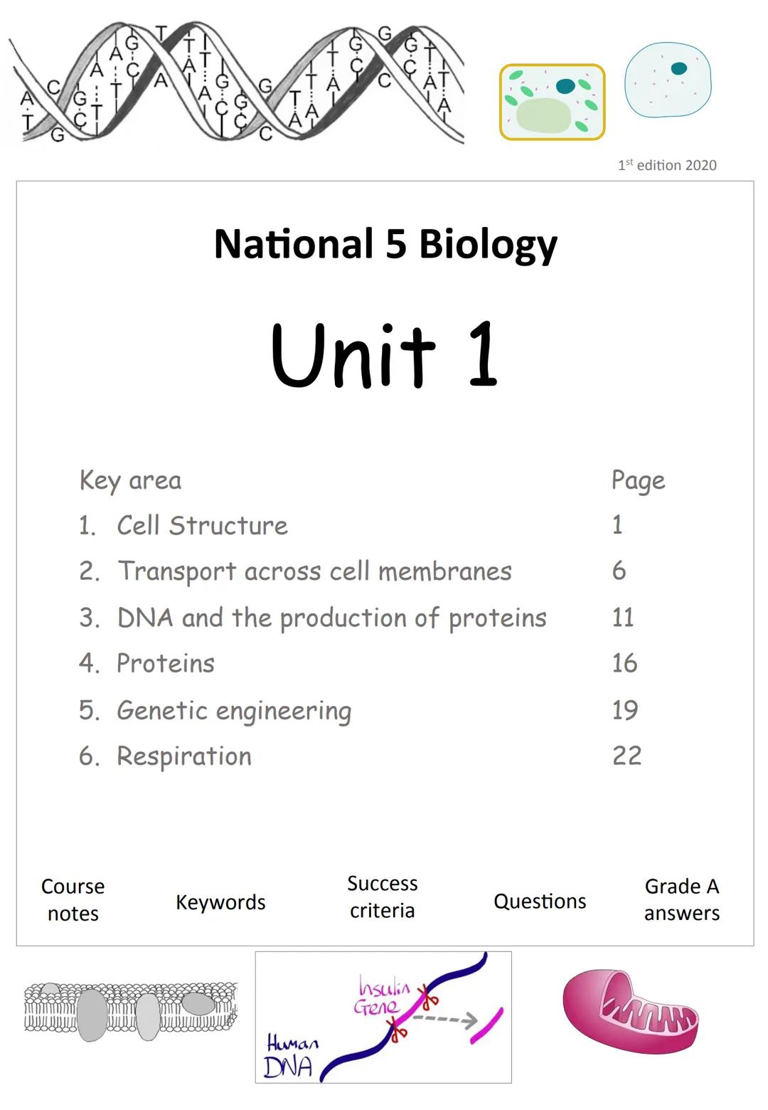 # National 5 Biology
# Unit 1
Key area | Page
------- | --------
1. Cell Structure | 1
2. Transport across cell membranes | 6
3. DNA and t