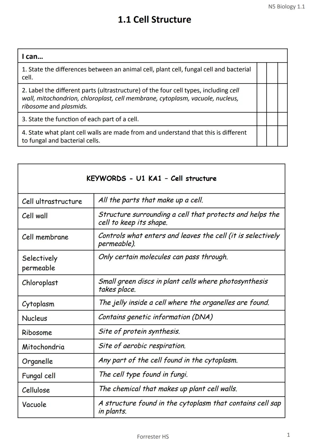 # National 5 Biology
# Unit 1
Key area | Page
------- | --------
1. Cell Structure | 1
2. Transport across cell membranes | 6
3. DNA and t