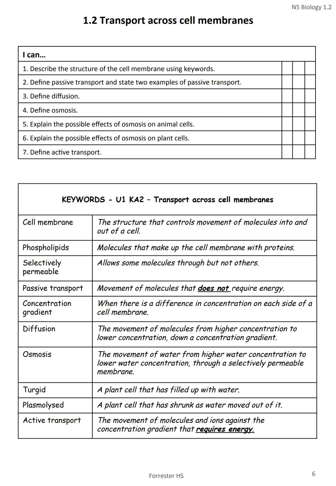 # National 5 Biology
# Unit 1
Key area | Page
------- | --------
1. Cell Structure | 1
2. Transport across cell membranes | 6
3. DNA and t