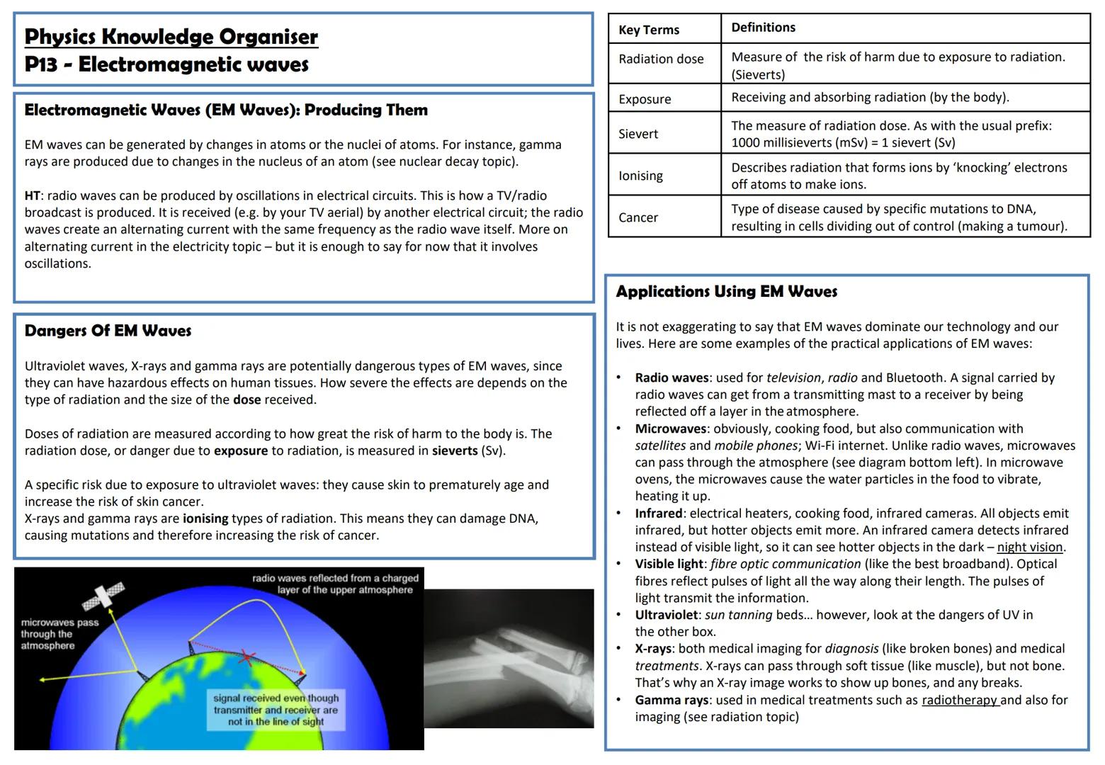 # Physics Knowledge Organiser
P13 - Electromagnetic waves
## Electromagnetic Waves (EM Waves): Producing Them
EM waves can be generated by