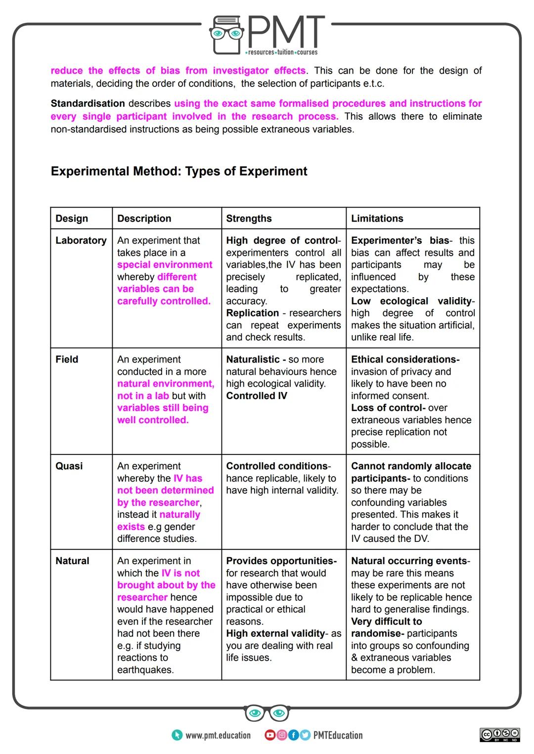 --- OCR Start ---
PMT
-resources-tuition-courses
AQA Psychology A-level
Topic 7: Research Methods
Detailed Notes
This work by PMT Education