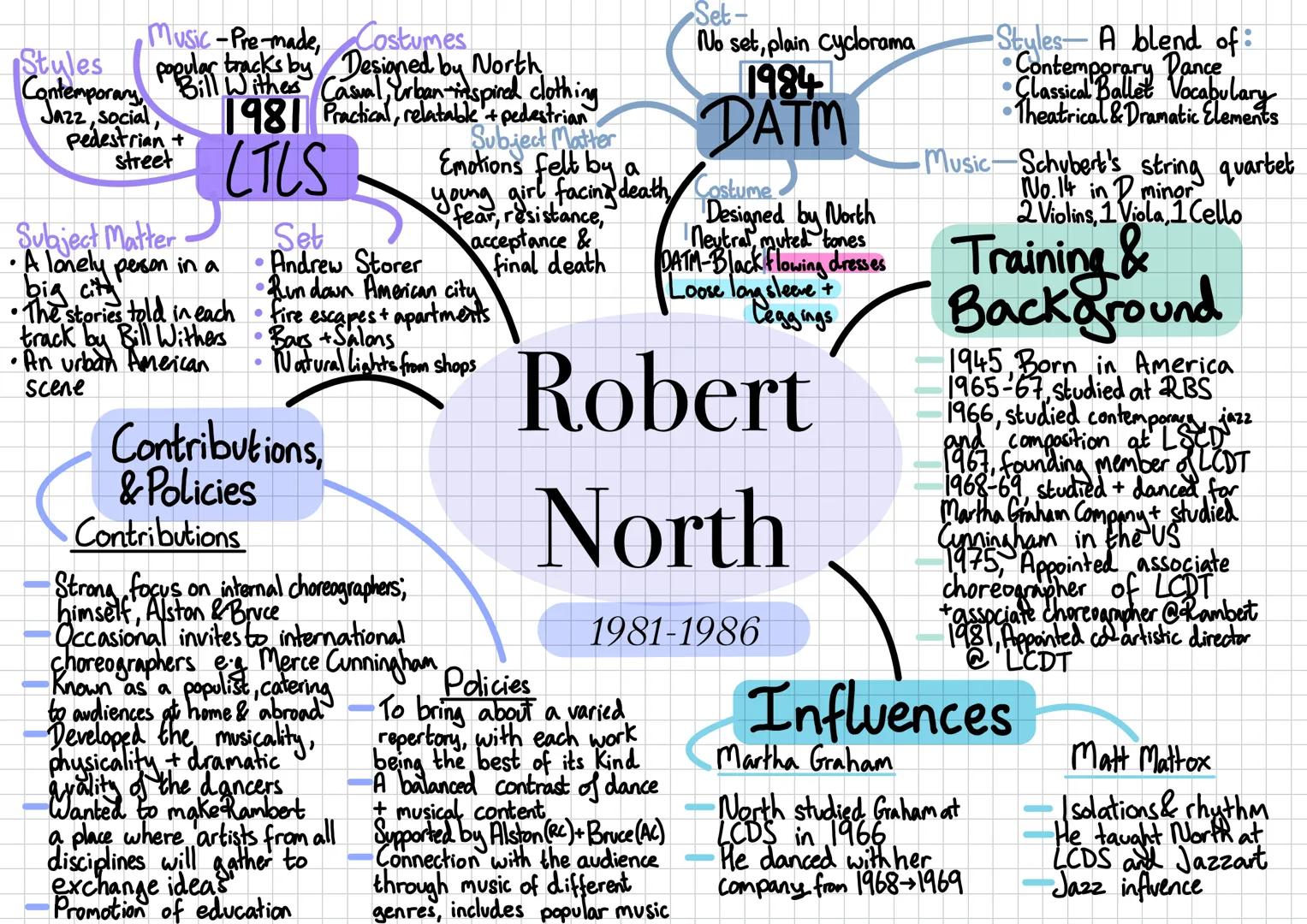 Music-Pre-made, Costumes
Stules popular tracks by Designed by North
Contemporary, Bill Withes Casual, Urban-inspired clothing
Jazz, social,