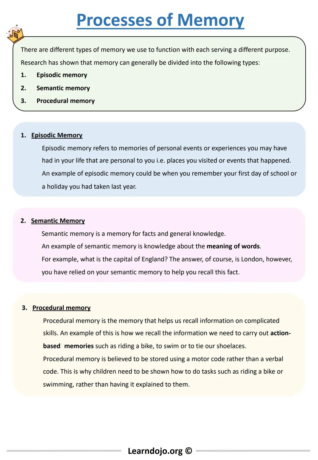 G5/5
EVERYTHING YOU NEED TO KNOW FOR GRADE 9
New 9-1
GCSE
Chapter 1: Memory
Complete Revision Guide & Practice Questions
AQA GCSE PSYCHOLOGY