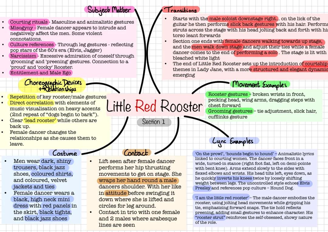 Rooster Mindmaps A Level Dance AQA