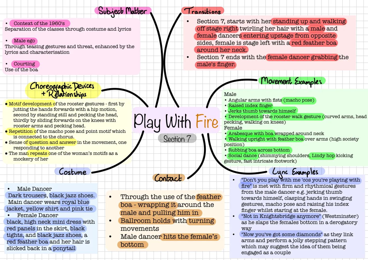 Subject Matter
Courting rituals - Masculine and animalistic gestures
Misogyny - Female dancer appears to intrude and
negatively affect the m