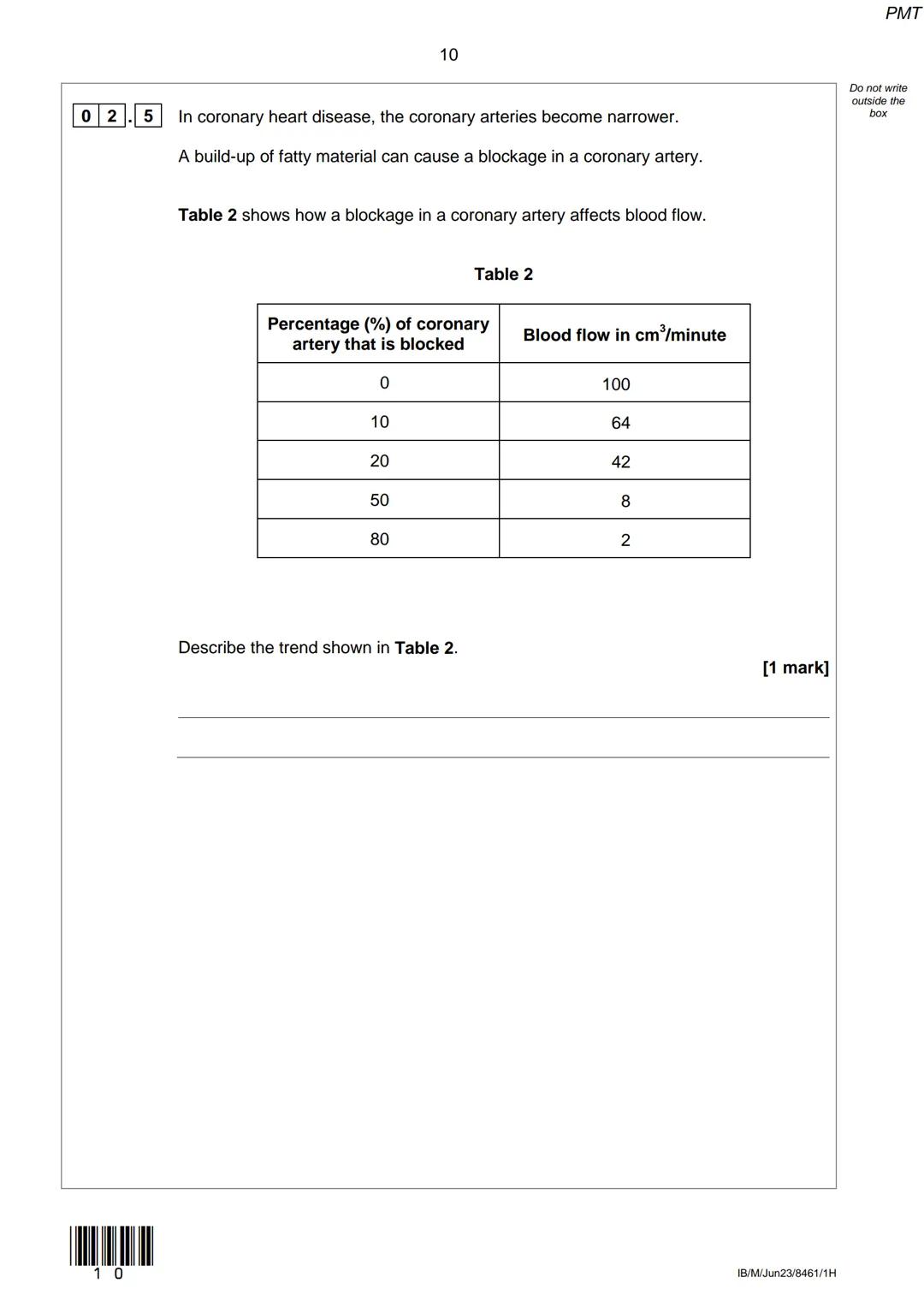 --- OCR Start ---
AQA
Please write clearly in block capitals.
Centre number
Surname
Forename(s)
Candidate signature
GCSE
Candidate number
I