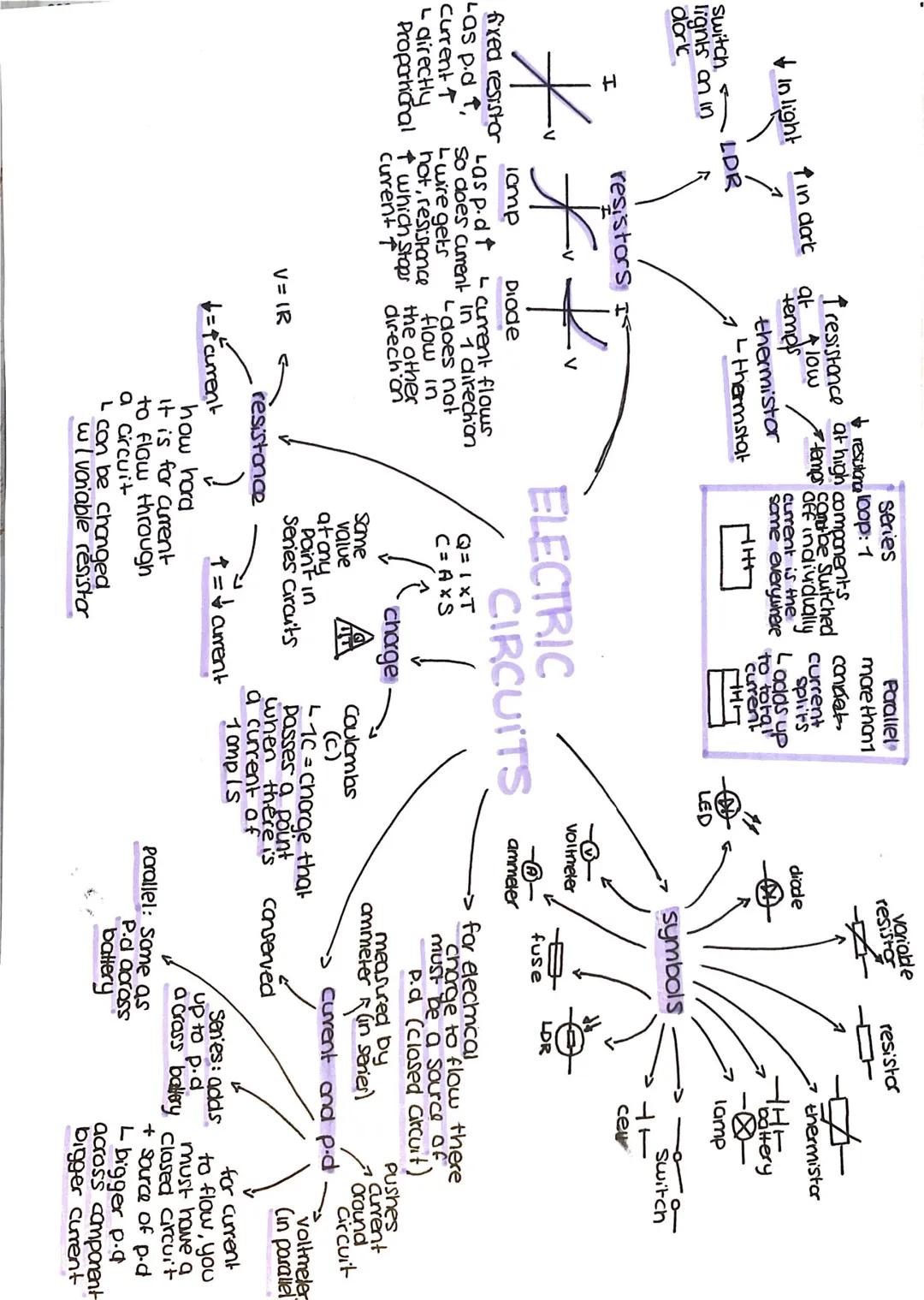 series
I resistance at high components
flow
individually current
curre
variable
resistor
diode
resistor
thermistor
battery
--
lamp
LED
symbo