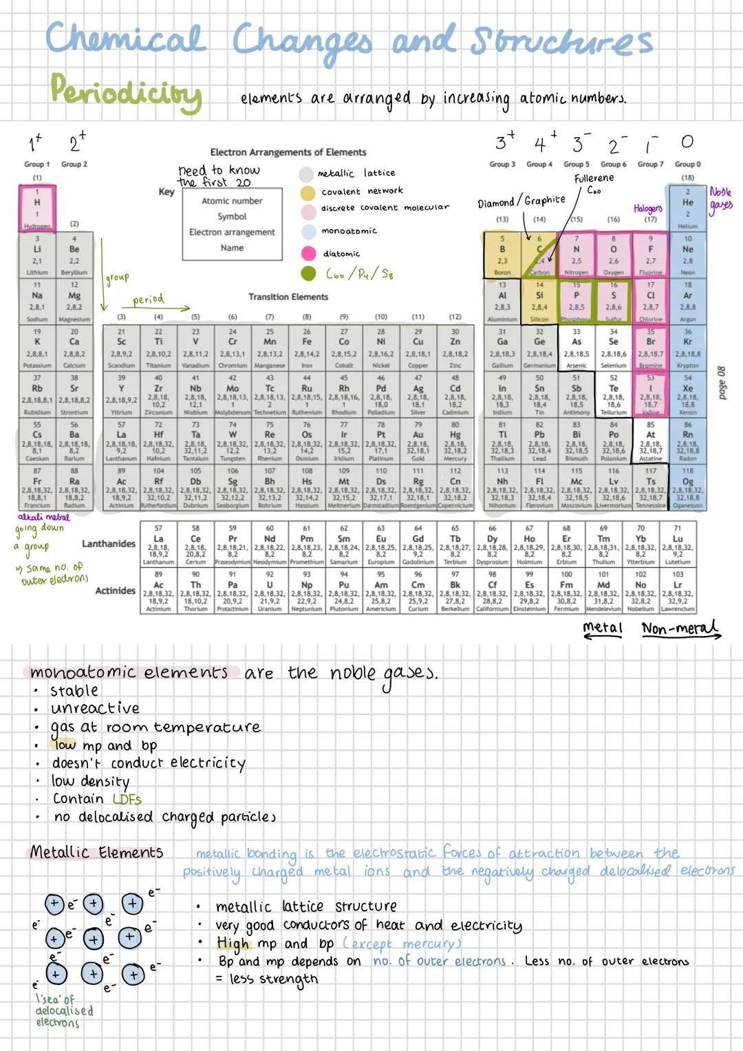 Higher Chemistry Topics
Chemical Changes and Structure
* Periodicity
* Structure and Bonding
* Oxidising and Reducing agents
Nature's chem