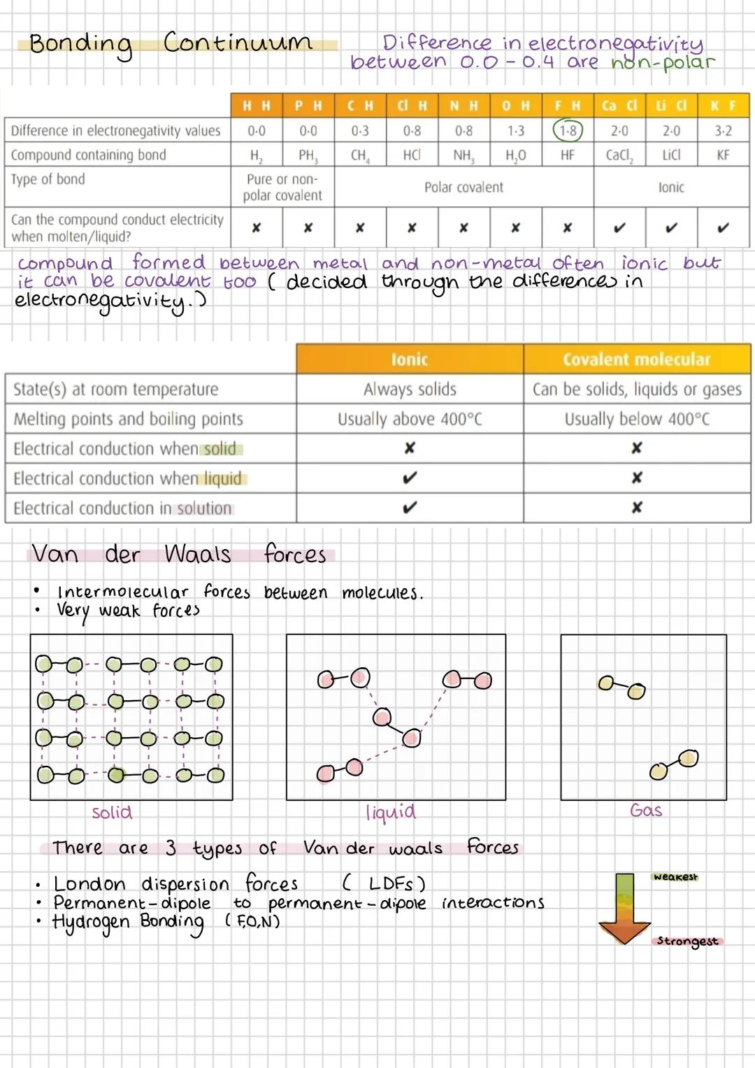 Higher Chemistry Topics
Chemical Changes and Structure
* Periodicity
* Structure and Bonding
* Oxidising and Reducing agents
Nature's chem