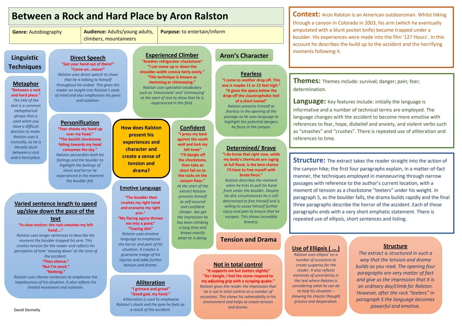 --- OCR Start ---
edexcel
INTERNATIONAL
GCSE
ANTHOLOGY
Pearson Edexcel International GCSE in English Literature (4ET1)
Pearson Edexcel Inter