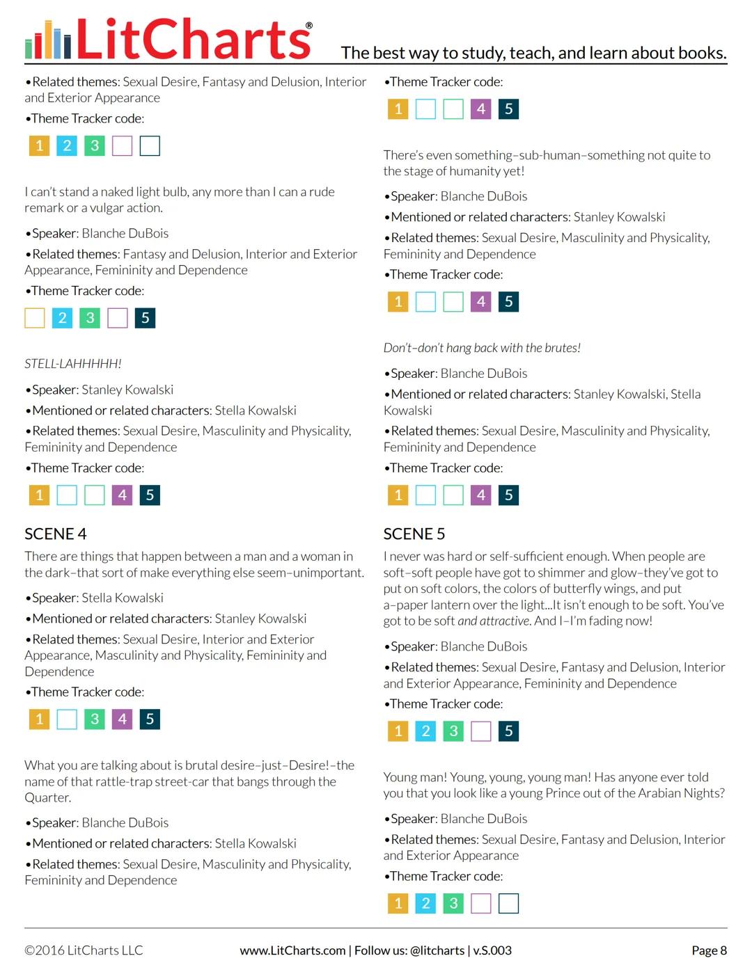 --- OCR Start ---
LitCharts
The best way to study, teach, and learn about books.
A Streetcar Named Desire
INTRO
BRIEF BIOGRAPHY OF TENNESSEE