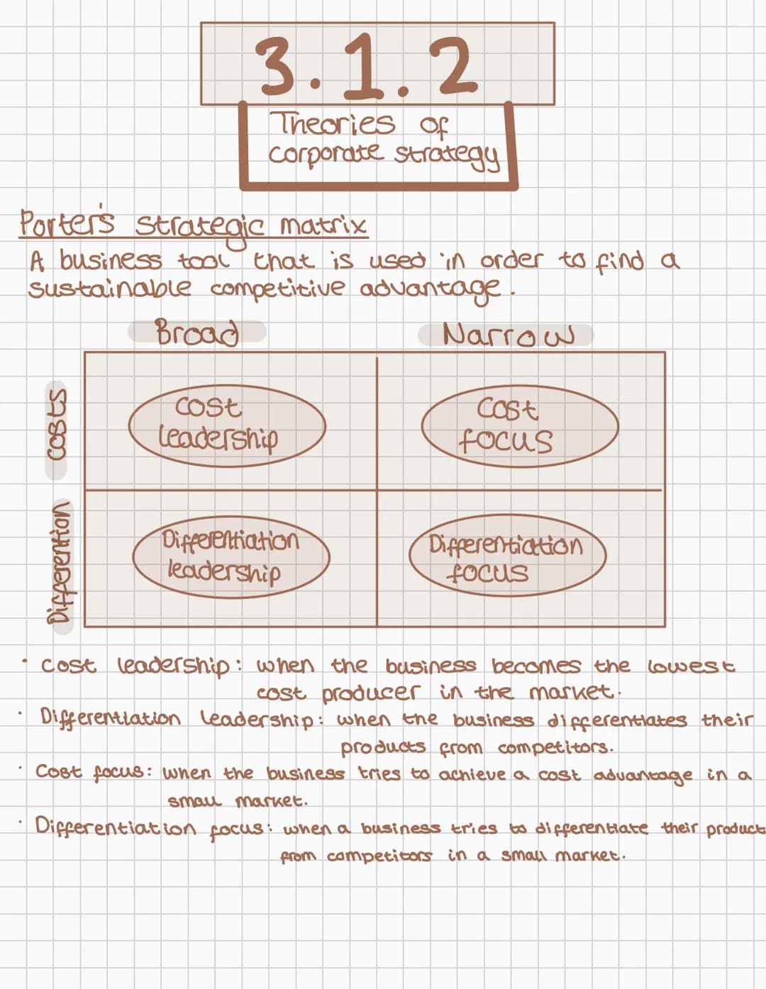 3.1
Business
A-Level 3.1.1
Corporate objectives
Aims
Mission
Corporate
objectives
functional objectives
Individual Targets
Mission Stateme
