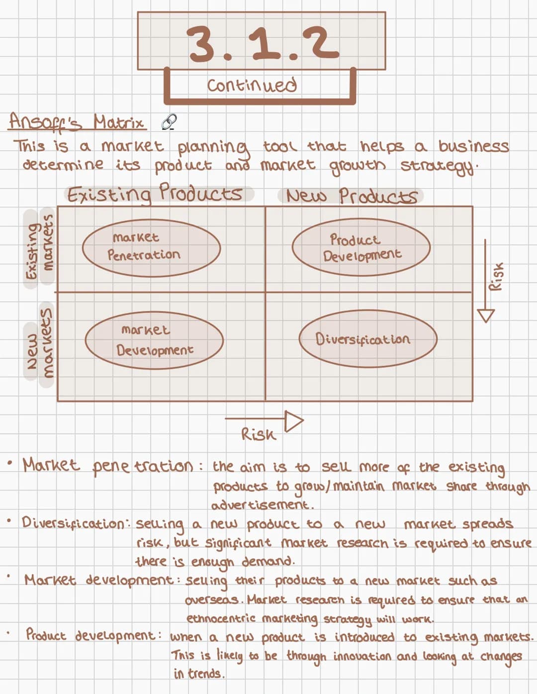 3.1
Business
A-Level 3.1.1
Corporate objectives
Aims
Mission
Corporate
objectives
functional objectives
Individual Targets
Mission Stateme