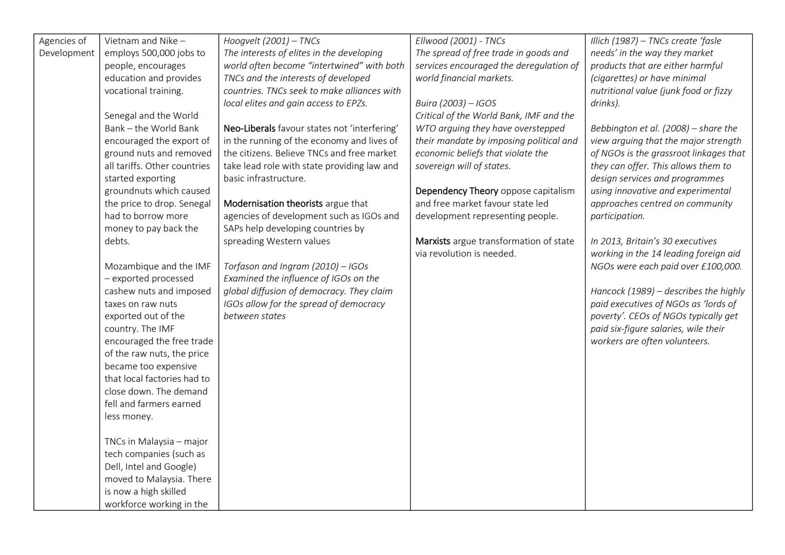 Theoretical Perspectives on Key Ideas
Examples
Globalisation McDonalds - example of
cultural globalisation. The
menus differ between
count