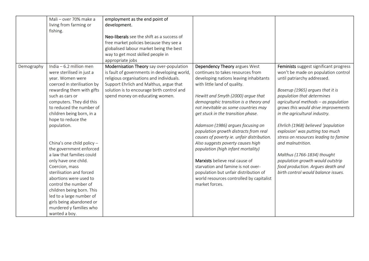 Theoretical Perspectives on Key Ideas
Examples
Globalisation McDonalds - example of
cultural globalisation. The
menus differ between
count