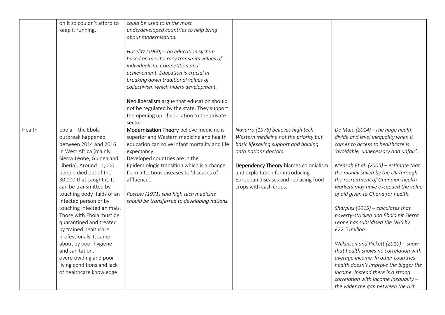 Theoretical Perspectives on Key Ideas
Examples
Globalisation McDonalds - example of
cultural globalisation. The
menus differ between
count