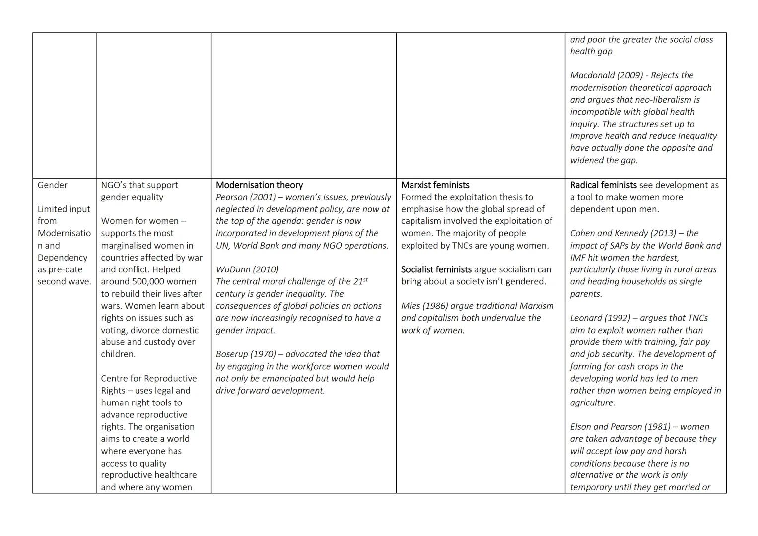 Theoretical Perspectives on Key Ideas
Examples
Globalisation McDonalds - example of
cultural globalisation. The
menus differ between
count