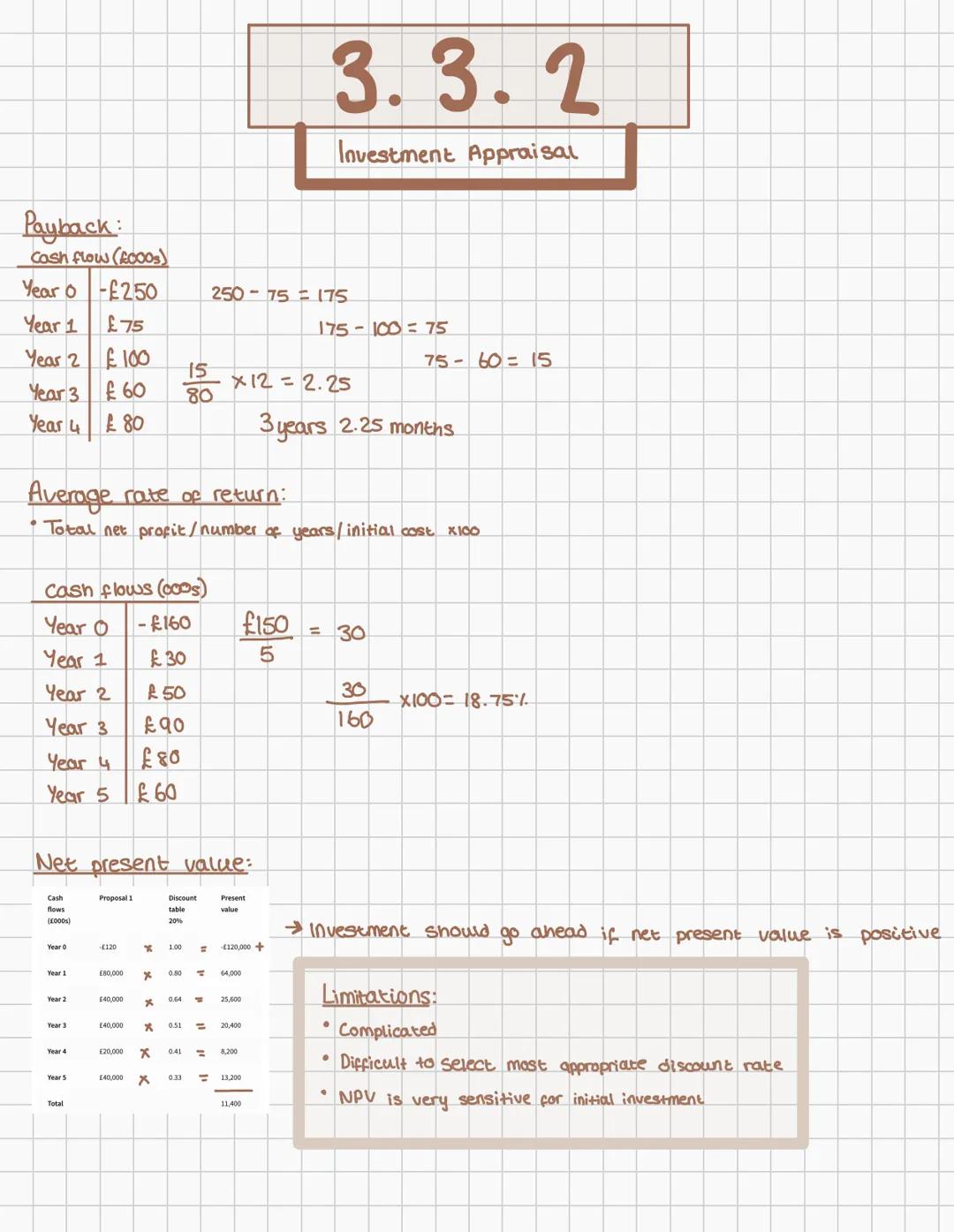 3.3
Business
A - Level 3.3.1
Quantitative sales forecasting
Components:
• Trend correlations
• Cyclical → Due to economic factors
• Season