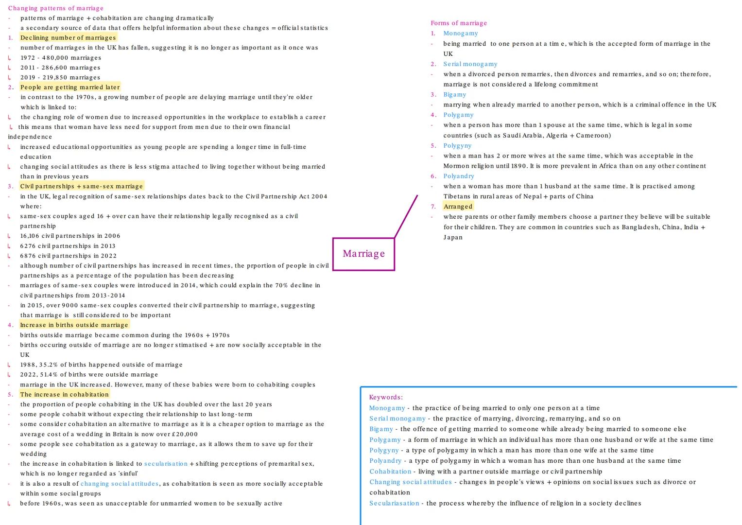 Rapoport & Rapoport (1982): Types of diversity in families in Britain
1971, 35% of households had nuclear families
by 2008, this dropped to