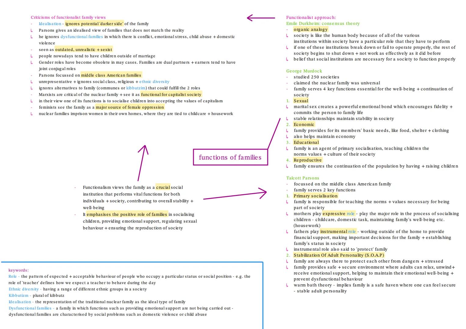 Rapoport & Rapoport (1982): Types of diversity in families in Britain
1971, 35% of households had nuclear families
by 2008, this dropped to