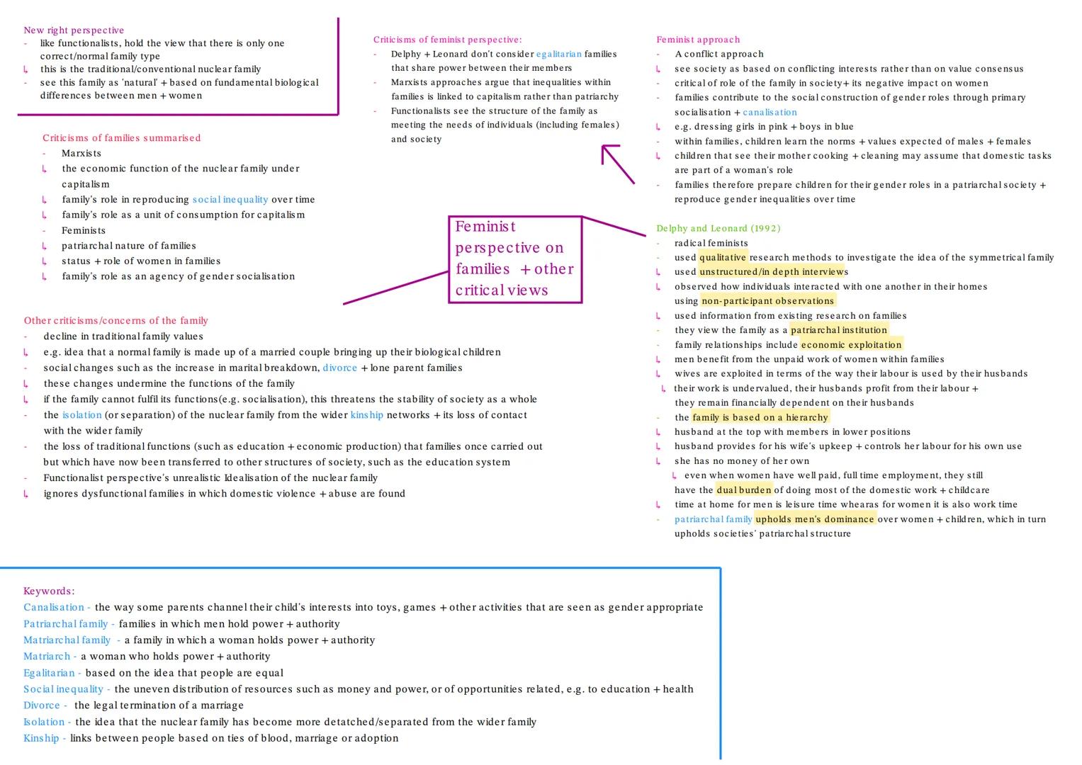 Rapoport & Rapoport (1982): Types of diversity in families in Britain
1971, 35% of households had nuclear families
by 2008, this dropped to