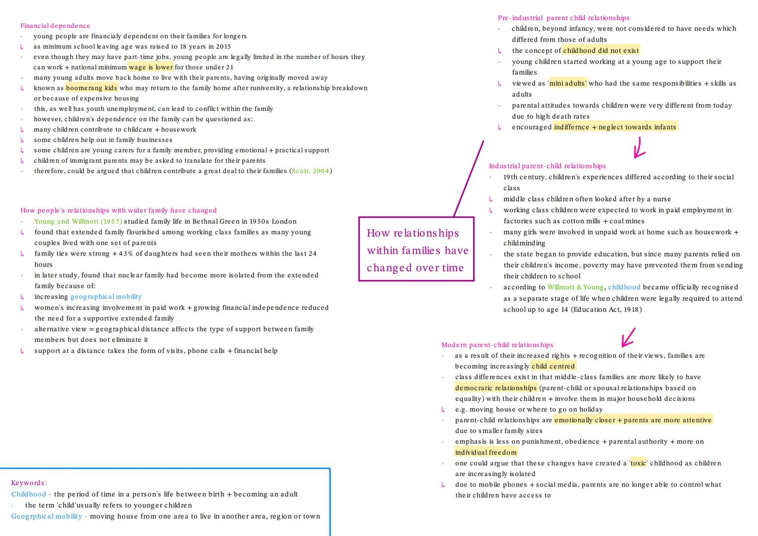 Rapoport & Rapoport (1982): Types of diversity in families in Britain
1971, 35% of households had nuclear families
by 2008, this dropped to
