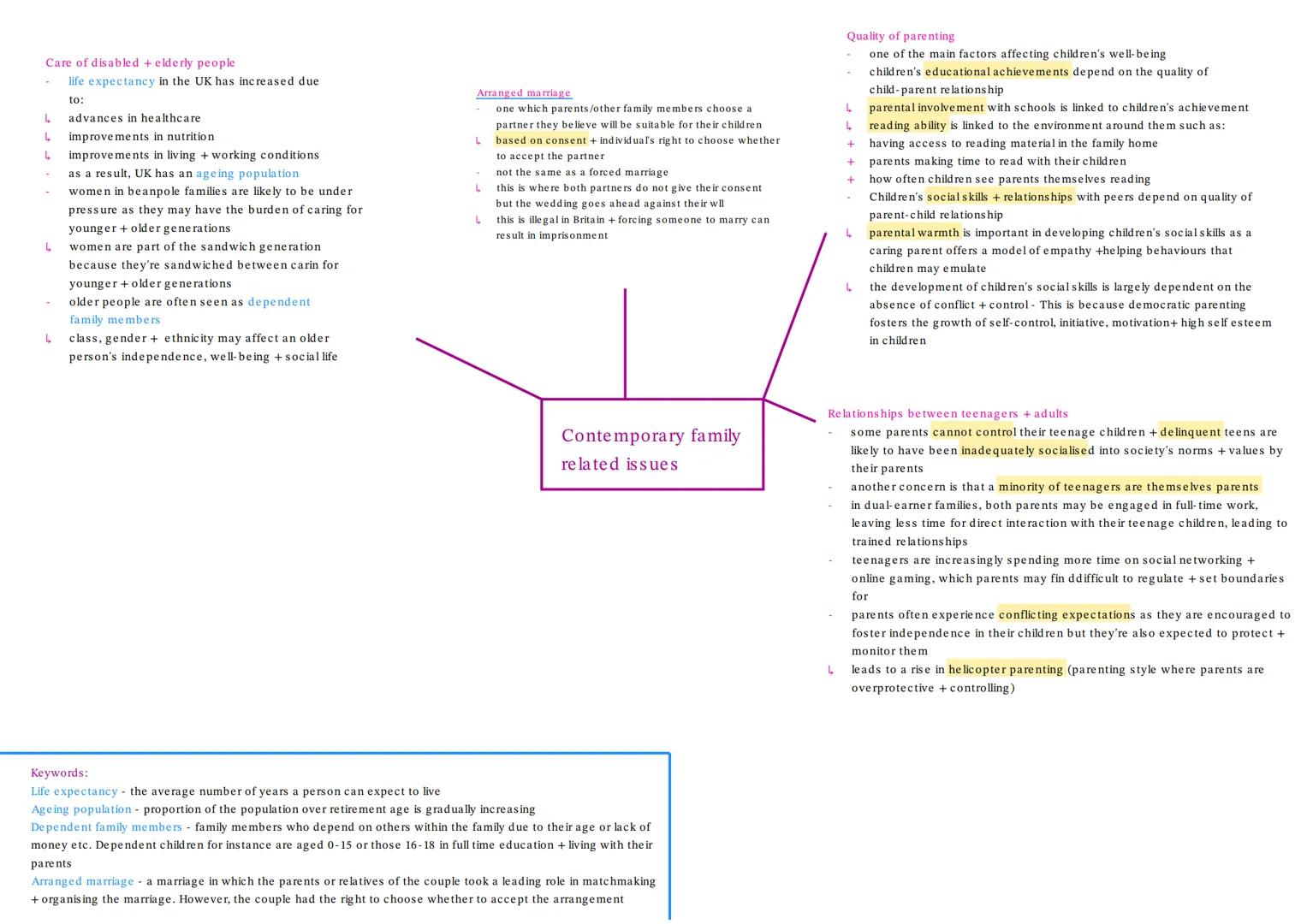 Rapoport & Rapoport (1982): Types of diversity in families in Britain
1971, 35% of households had nuclear families
by 2008, this dropped to