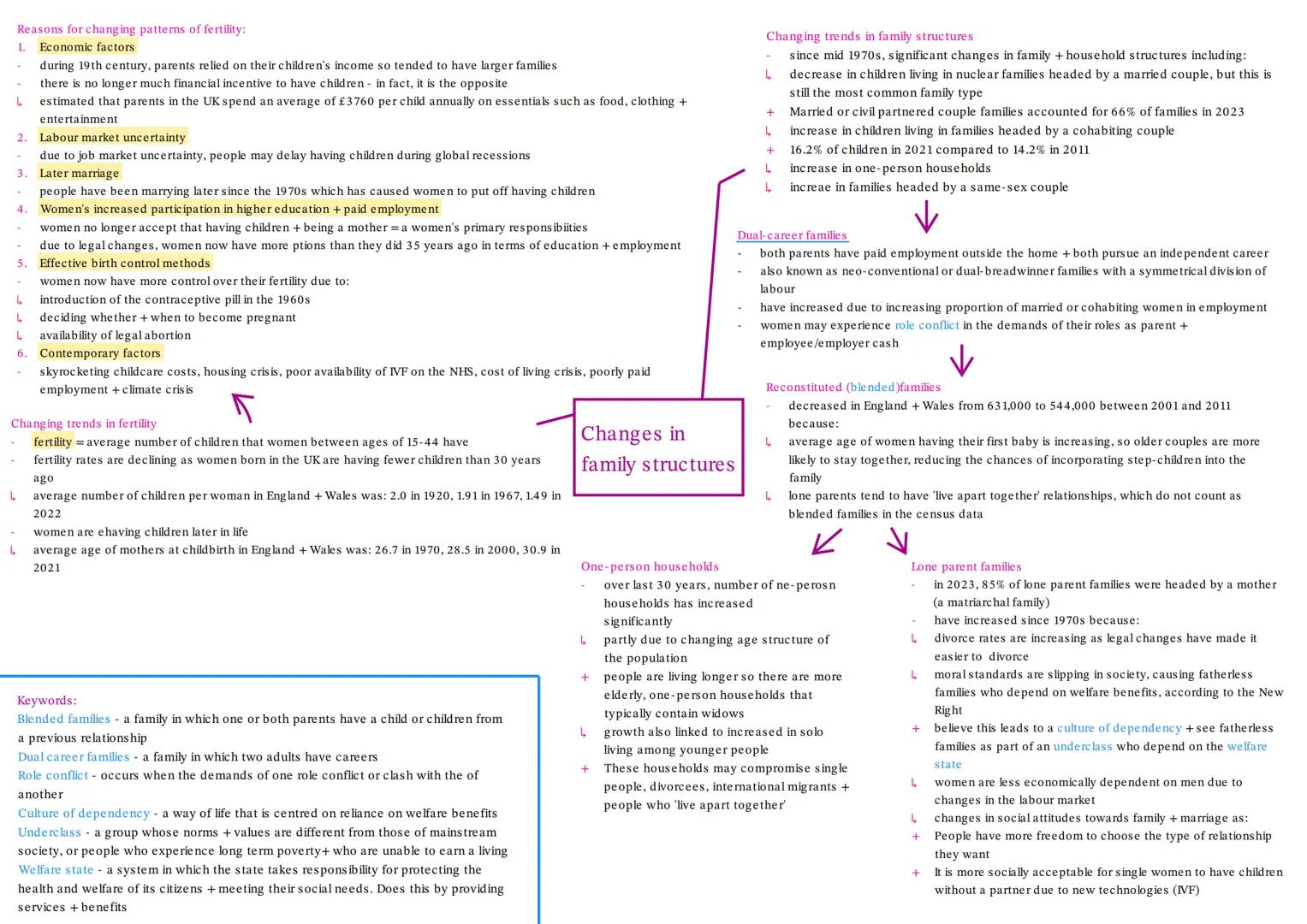 Rapoport & Rapoport (1982): Types of diversity in families in Britain
1971, 35% of households had nuclear families
by 2008, this dropped to