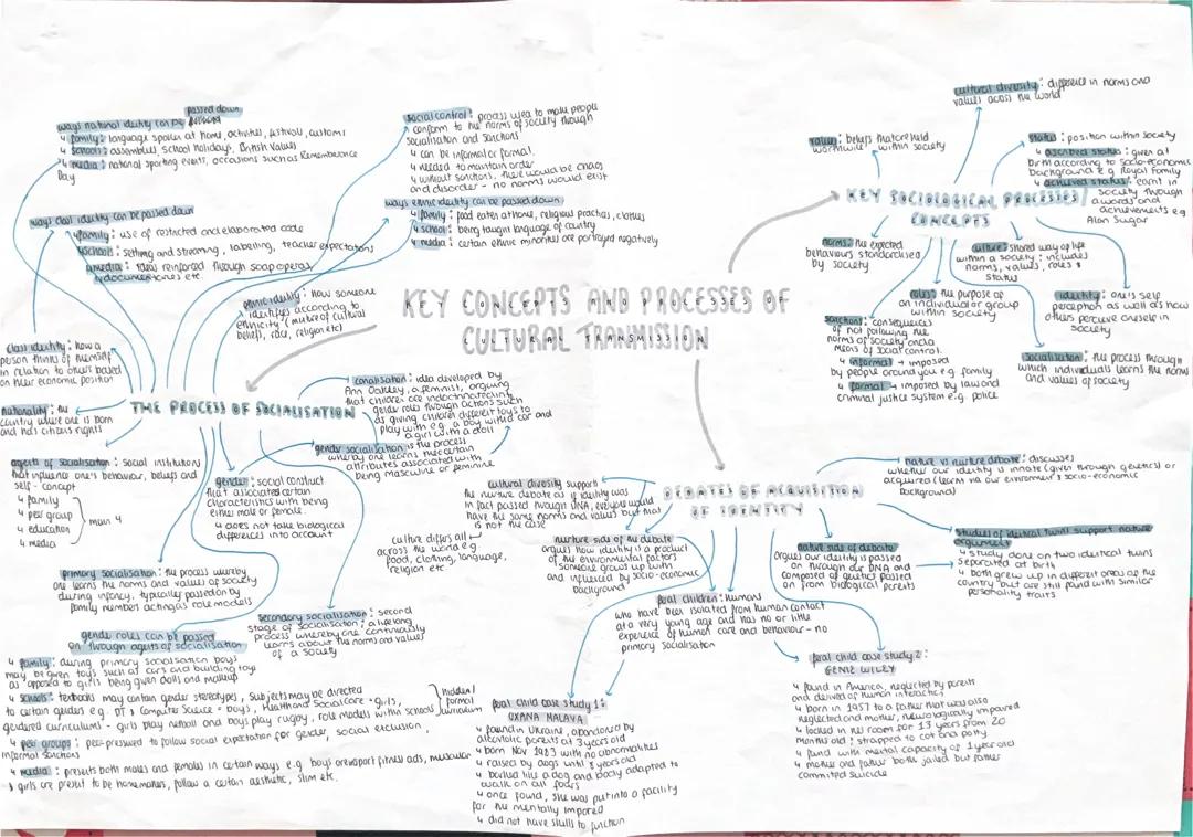 wjec eduqas gcse sociology topic 1