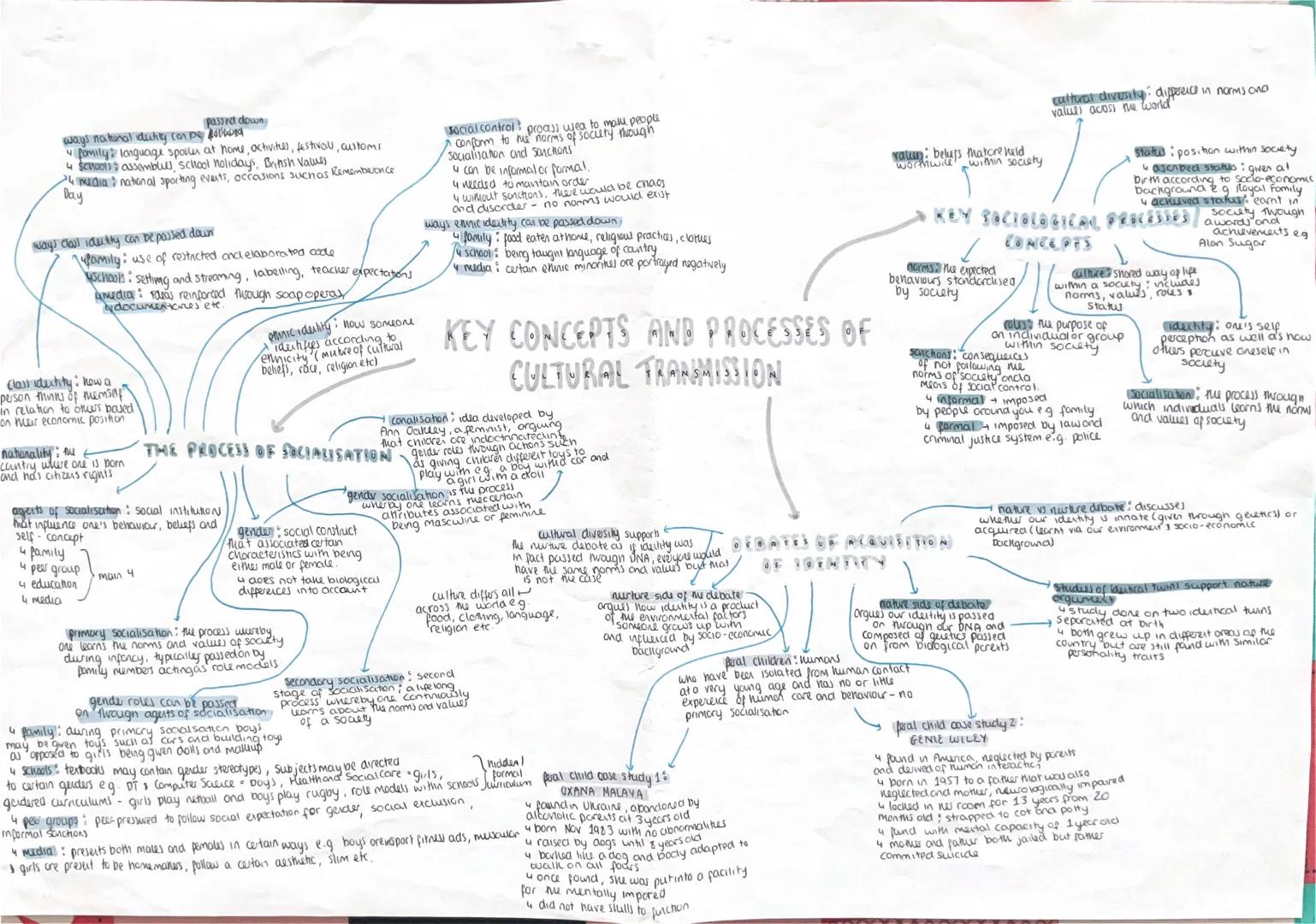 passed down
ways national identity con be followed
4 family language spollen at home, activities, festival, customs
4 schools assemblul, sch
