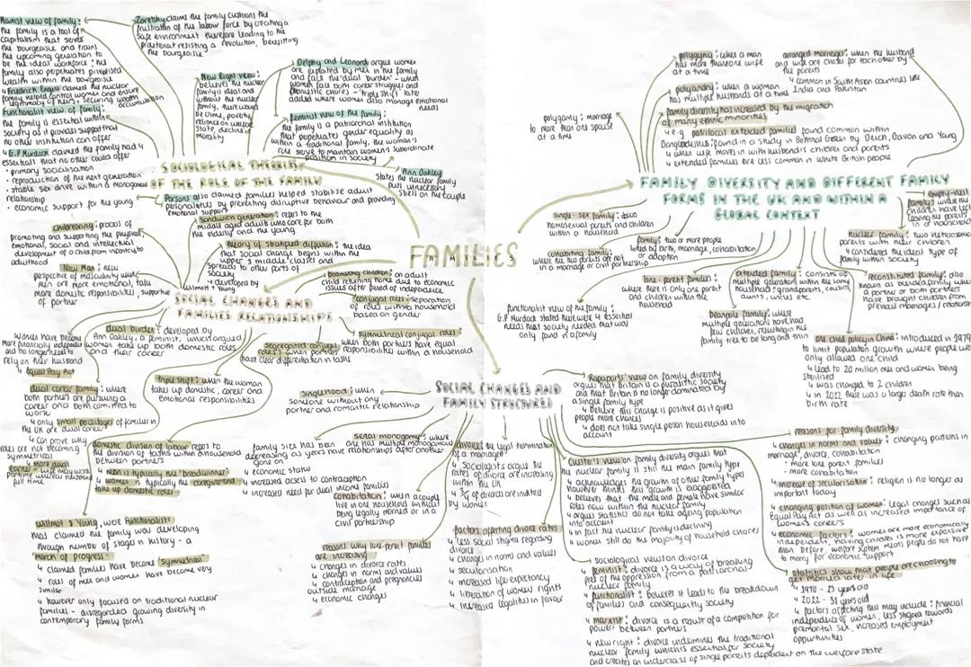 wjec eduqas gcse sociology topic 2 families