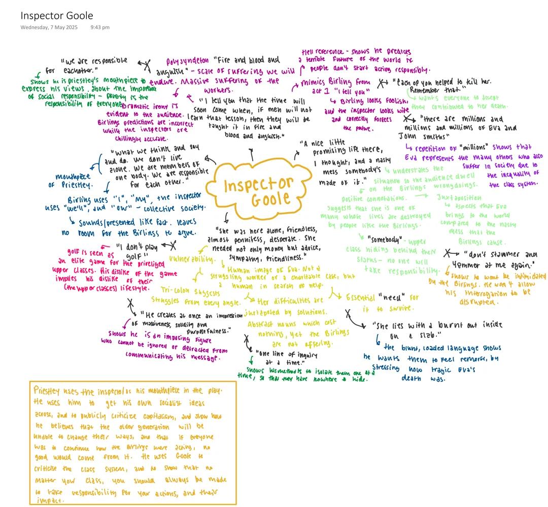 Inspector Goole quote analysis