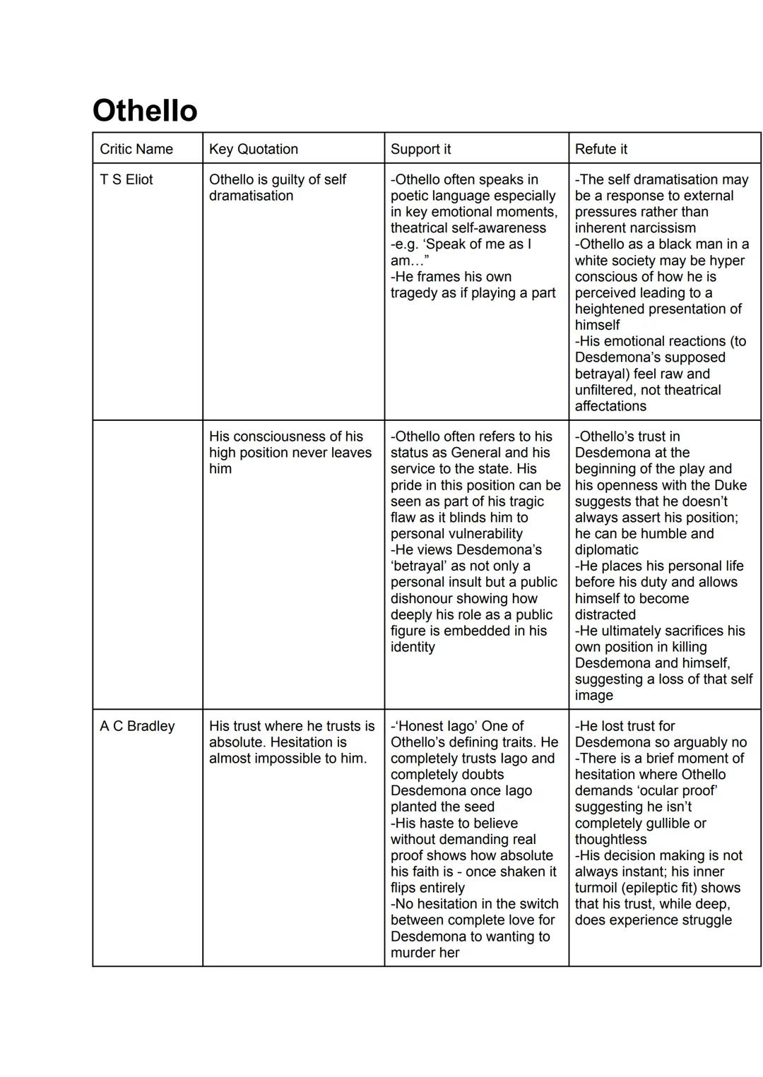 ACT 1
- Roderigo is upset that Desdemona has secretly married Othello, a Moorish general.
- Iago reveals his hatred for Othello, partly beca