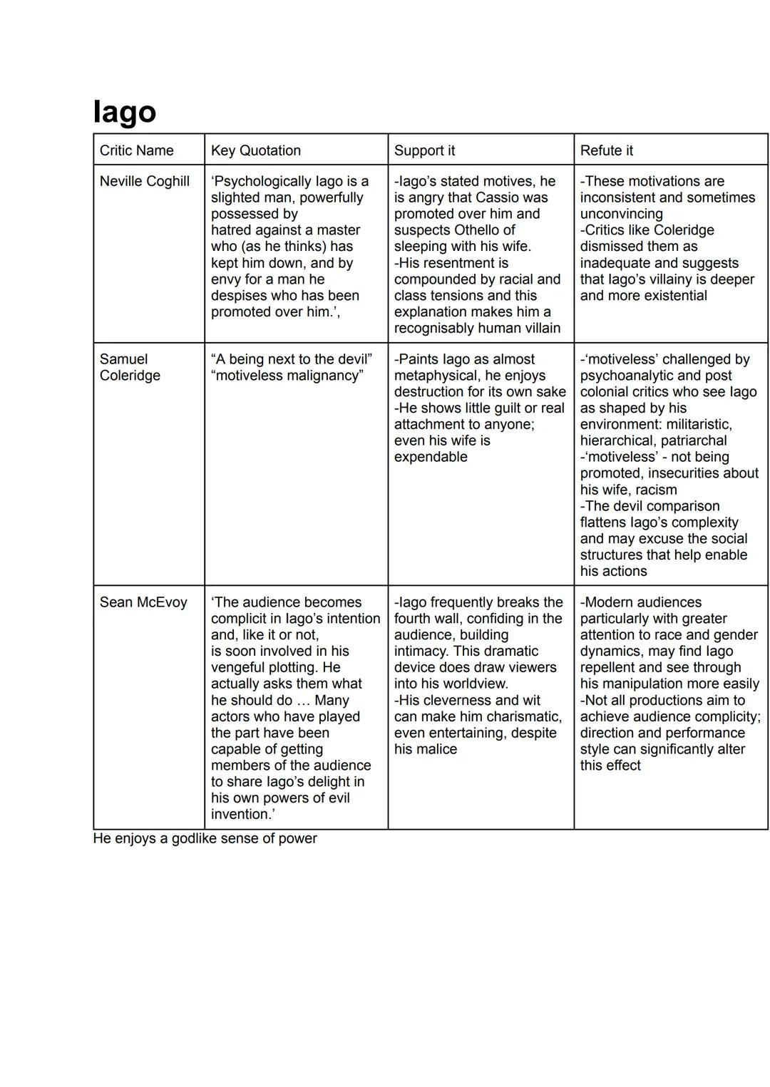 ACT 1
- Roderigo is upset that Desdemona has secretly married Othello, a Moorish general.
- Iago reveals his hatred for Othello, partly beca