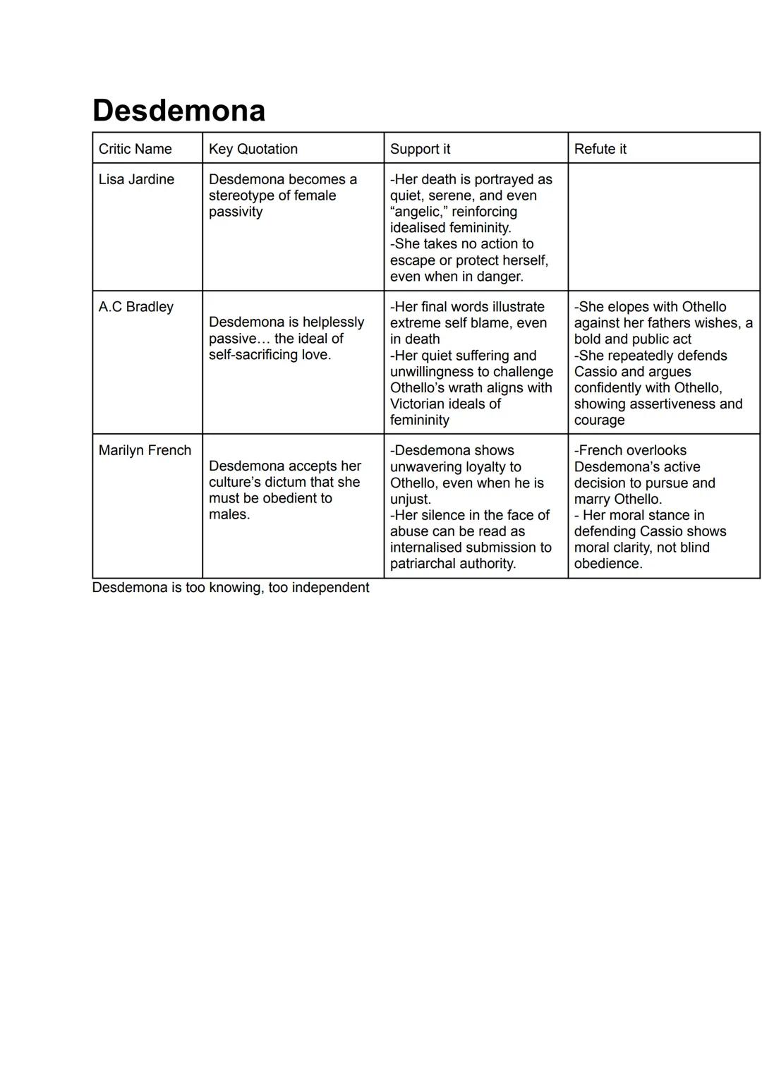 ACT 1
- Roderigo is upset that Desdemona has secretly married Othello, a Moorish general.
- Iago reveals his hatred for Othello, partly beca