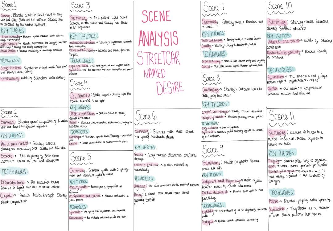 Streetcar named desire scene analysis