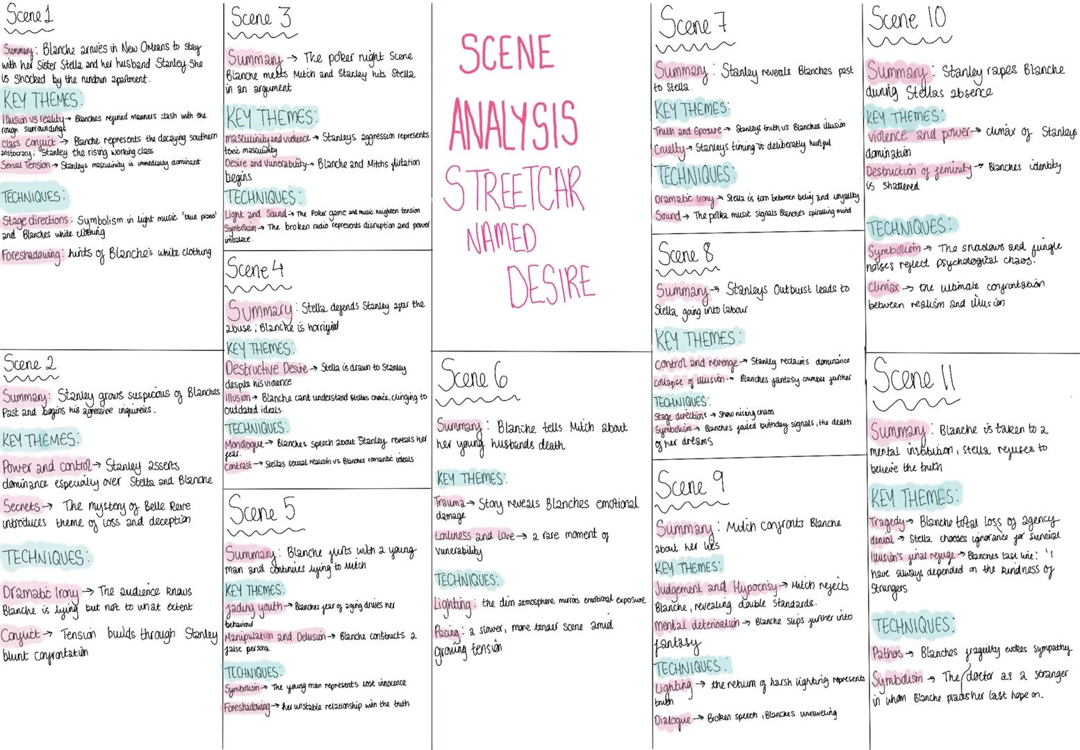 Scene 1
Summary: Blanche arrives in New Orleans to stay
with her Sister Stella and her husband Stanley. She
is shocked by the rundown apartm