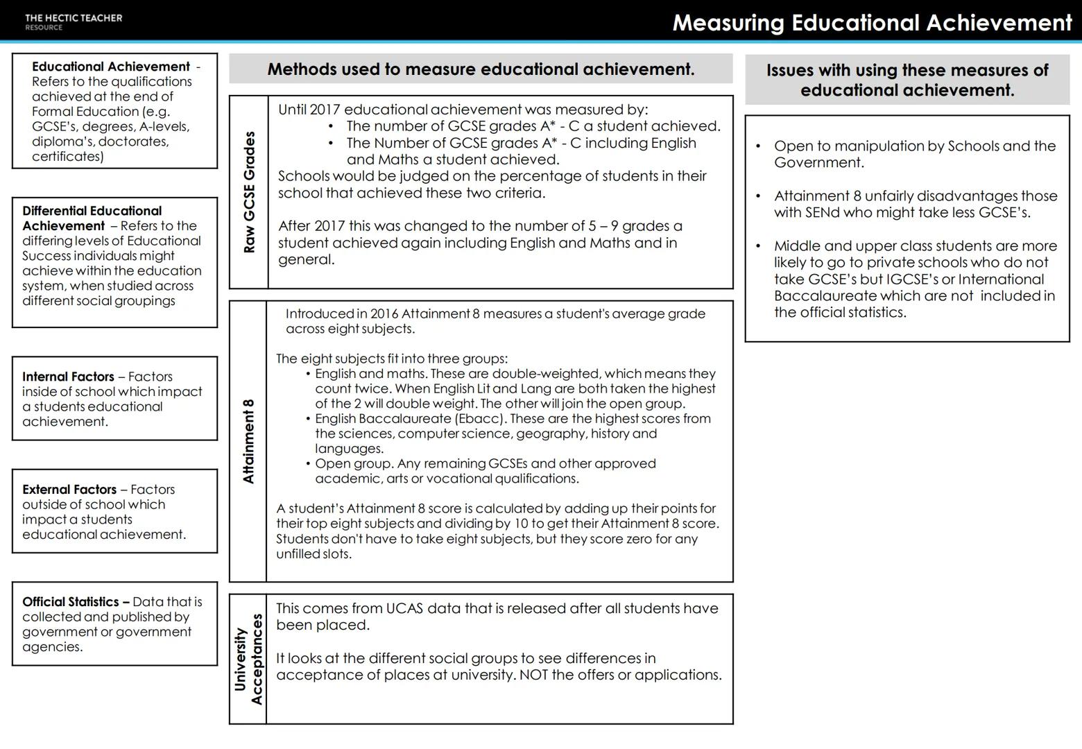 THE HECTIC TEACHER
RESOURCE
AQA A LEVEL SOCIOLOGY
UNIT 2 - EDUCATION
COMPLETED KNOWLEDGE ORGANISERS THE HECTIC TEACHER
RESOURCE
Early Years